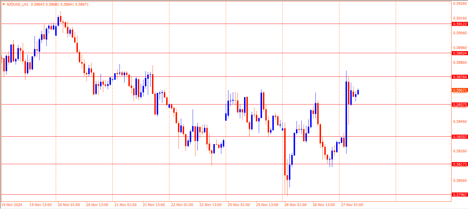 NZDUSD